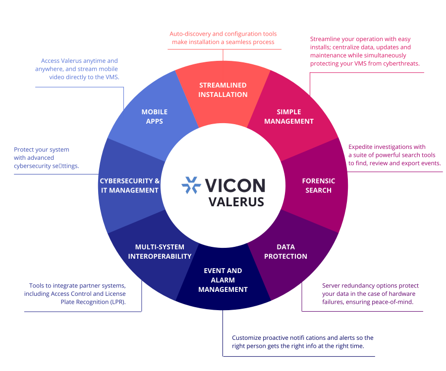 VICON VALERUS - Key Features